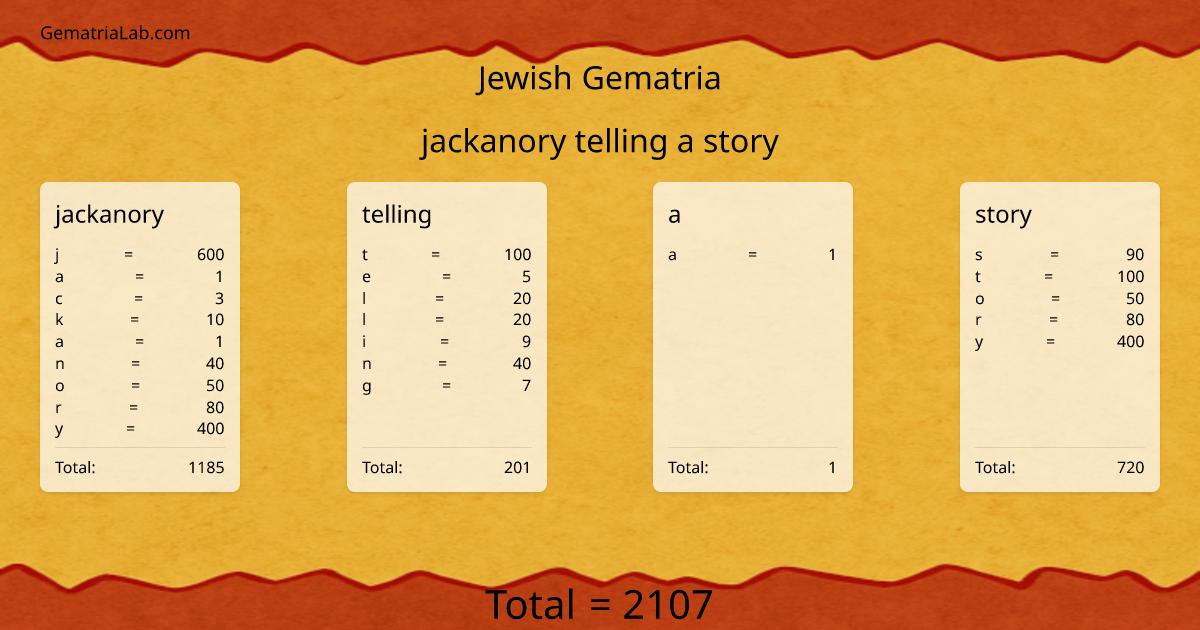 jackanory telling a story in jewish Gematria